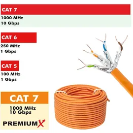 PremiumX 250m CAT 7 Netzwerkkabel Duplex LAN Kabel Ethernet Datenkabel