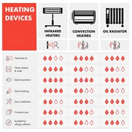 Blumfeldt Infrarotheizung 600w – Smart Mirror mit Led-anzeige, Ip44, App-steuerung, Überhitzungsschutz, für Bad & Feuchträume, 12... - 600 W | Spiegel