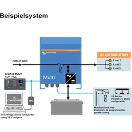 Victron Energy MultiPlus C 12/2000/80-30 1600W Netz-Wechselrichter