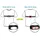 Moses LED-Brustlampe 9855 1W warmweiß