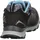 MEINDL Activo Sport GTX Damen schwarz/azur 38