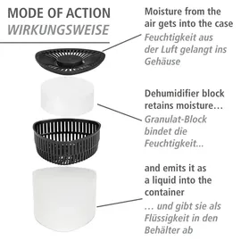 Wenko Luftentfeuchter Nachfüller 6x500g Raumentfeuchter Prisma Nachfüllpack
