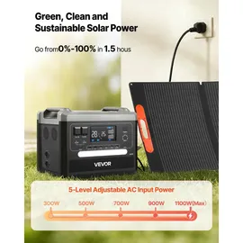 Vevor Tragbare Powerstation, 2400-W-Solargenerator mit Faltbarem 200-W-Solarpanel, Erweiterbarem 2160-Wh-LiFePO4-Akku, 10 Ausgängen & Einstellbare...
