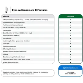 Bosch Smart Home Eyes Außenkamera II mit II • Philips Hue 3x Lily Spots mit Bridge V2