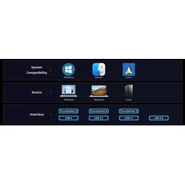 TerraMaster D1 SSD Pro M.2