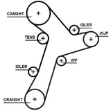 Gates Wasserpumpe + Zahnriemensatz