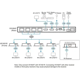 ATEN VS1824KIT 4-Port 4K HDMI Cat6 Splitter mit 4 Empfänger