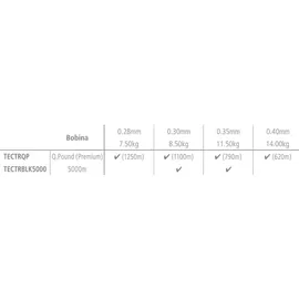 Shimano Fishing Technium Trib 790 M 0,35 mm