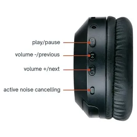 Grundig Kopfhörer Over Ear Schwarz