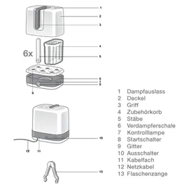 NUK 10251013 Vario Express Flaschensterilisator | Sterilisiert bis zu 6 Babyflaschen und Zubehör in 6 Minuten | Automatische Abschaltung | Kompakt...