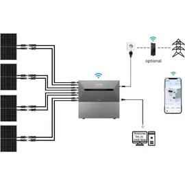 myvoltaics Balkonkraftwerk 2000+ Watt + Anker Solarbank 2 Pro Speicher (3,2 kWh) Wechselrichter integriert
