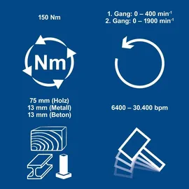 SCHEPPACH Akku-Schlagbohrschrauber 20V inkl. 2 x 150Nm + Zubehör