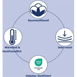 Muller Textiles hip Wendebettwäsche Alvise Flanell Petrol Baumwolle, B/L: ca. 155x220 cm + petrol