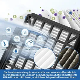 ivanzoll Hepafilter Motorschutzfilter für Siemens Q5.0 extreme silencePower VSQ5X1230, Ersatzfilter Zubehör für Siemens Bodenstaubsauger - VZ...