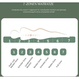 MSS e.K. MedicSpring 2-in-1 Taschenfederkern 100 x 200 cm H3/H4