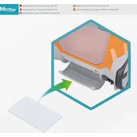 McFilter I SPARSET 10 Staubsaugerbeutel + Filterset geeignet für THOMAS PET & FAMILY, ANTI-ALLERGY, MULTI CLEAN X7 X8 X10, CAT & DOG XT, PERFECT AIR, PARKETT, CYCLOON