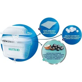 Brita Marella Cool Weiß 2,4L Filterkanne