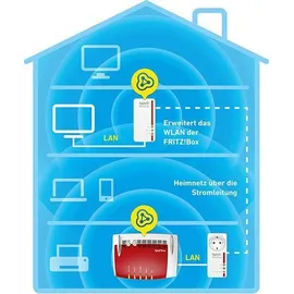 AVM FRITZ!Powerline 1260E 1200 Mbps 2 Adapter 20002795