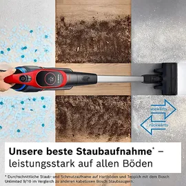 Bosch Unlimited 9 ProAnimal BKS941PET Rot