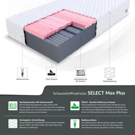 Fdm SELECT MAX PLUS 140 x 200 cm H4