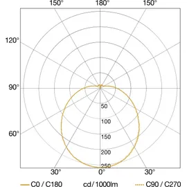 Steinel RS PRO P2 EM flat S 15,4 W weiß