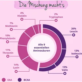Vegavero EAA Tabletten Histidin 300 Stück