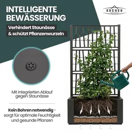 Kreher Pflanzkasten Set 80 x 36 cm Anthrazit
