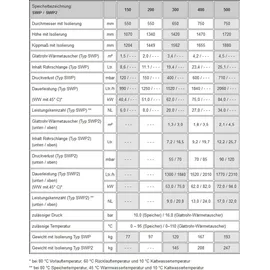 TWL Technologie 150 Liter Hochleistungsstandspeicher SWP-150 Wärmepumpenspeicher Isoliert 50 mm