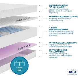 Beco TFK Duoflex 140 x 200 cm H2/H3