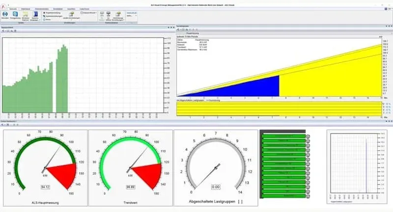 ABB Stotz S&J ALS-mini Upgrade ASKI HW UPGRADE AL