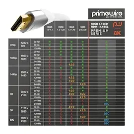 Primewire 8K Premium HDMI Kabel 2.1 mit Nylonummantelung, 7680 x 4320 @ 120 Hz mit DSC - 4m