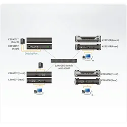 ATEN KE9900ST Slim DisplayPort Einzeldisplay KVM over IP-Sender