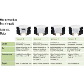 ed-lifestyle polstermöbel Saba Boxspringbett 120x200cm inkl. Motor Dunkelgrau, Ausführung:Variante 2 - Schwarz