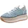 TAMARIS Milena Damen Plateau-Sneaker Blau 40
