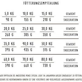Bosch Tiernahrung HPC Special Light 12,5 kg