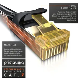 CSL - 5m CAT 7 Netzwerkkabel Flach und Dünn - Lan Kabel für 10 Gigabit High Speed, Internetkabel, Flachbandkabel, Verlegekabel - 10 Gbps Cat.7 RJ45 Kabel für Switch Router Modem PC, 5 Meter Schwarz