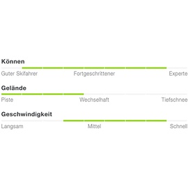 Elan Primetime 33 Fusion X+em 11.0 Paket Mit Alpinski - Green - 179