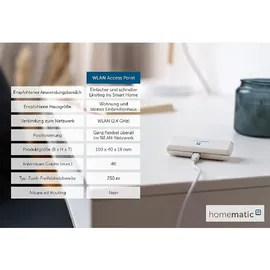 eQ-3 Homematic IP Starter Set Beschattung WLAN