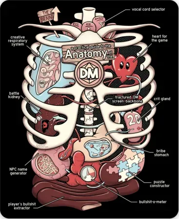 Crit Stones Anatomy of the DM Sticker