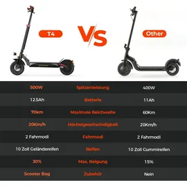 iScooter E Scooter schwarz