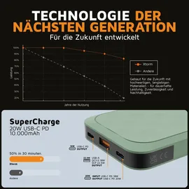 Xtorm Fuel Series 5 Powerbank 10.000mAh 20W Grün