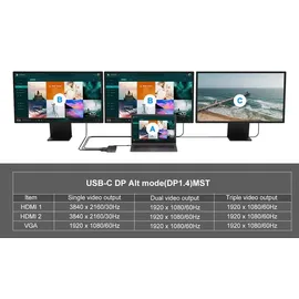 Conceptronic DONN14G 7-in-1 USB 3.2 Gen 1 Dockingstation