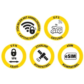 Selfsat MWR 5560 eSIM 5G WLAN Router