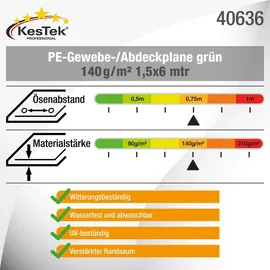 kestek Abdeckplane 1,5 x 6 m Grün