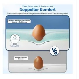 Orshinal Matratzen Topper Gel Memory Foam 140 x 200 cm 6 cm Höhe