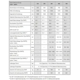 TWL Technologie Solaranlage Paket Warmwasser Flachkollektoren FK200-3 7,02m2 400l Solar