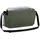 Vaude eBox (KLICKfix ready)