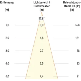EVN Lichttechnik LED-Bodeneinbauleuchte 678235402