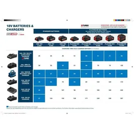 Bosch Professional Starterset ProCore 18 V Li-Ion 2 x 8,0 Ah 1600A02X03