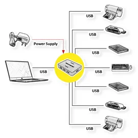Value USB 3.2 Gen 1 Desktop Hub 7 Ports, mit Netzteil
